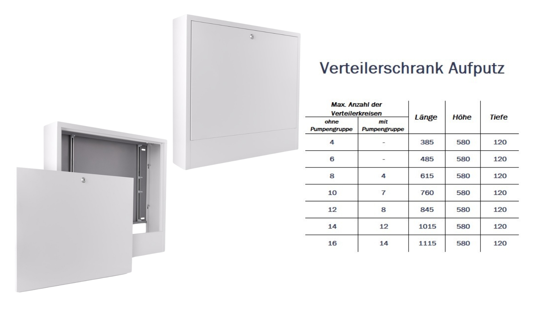 Fußbodenheizung Komplettset Aufputz Verteilerschrank, Heizkreisverteiler, Pumpengruppe Zbh – Bild 2