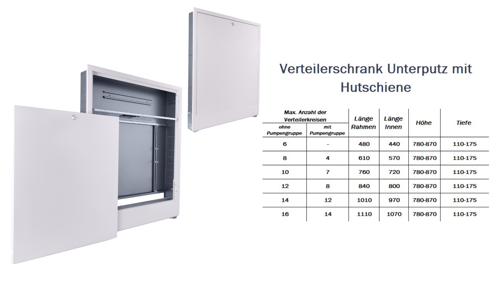 Unterputz Verteilerschrank mit Steuereiheitleiste Hutschiene für die Fußbodenheizung – Bild 2