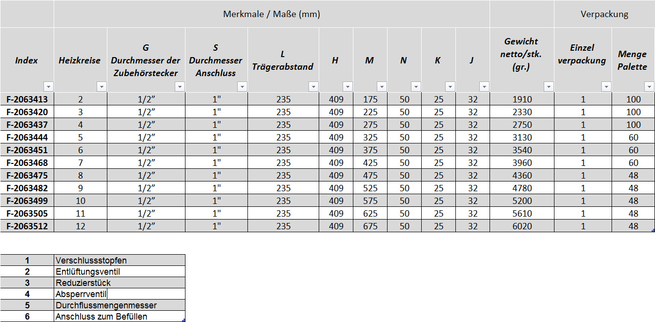 Heizkreisverteiler von 2 bis 12 Heizkreisen – Bild 4