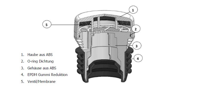 Uponor HypAir Balance Rohrbelüfter DN 32-63 Belüftungsventil für Sanitäranlagen – Bild 4