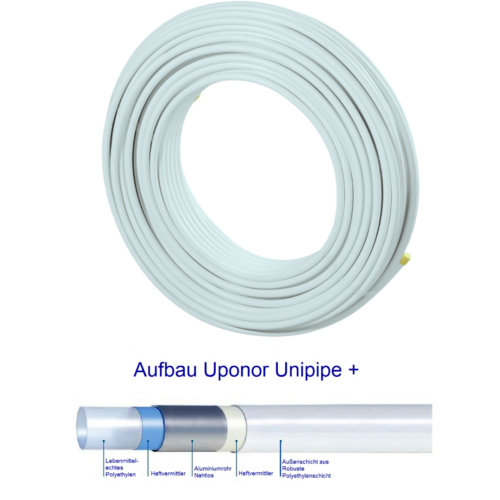 Uponor Unipipe PLUS Verbundrohr Ringware Ø16 bis Ø25