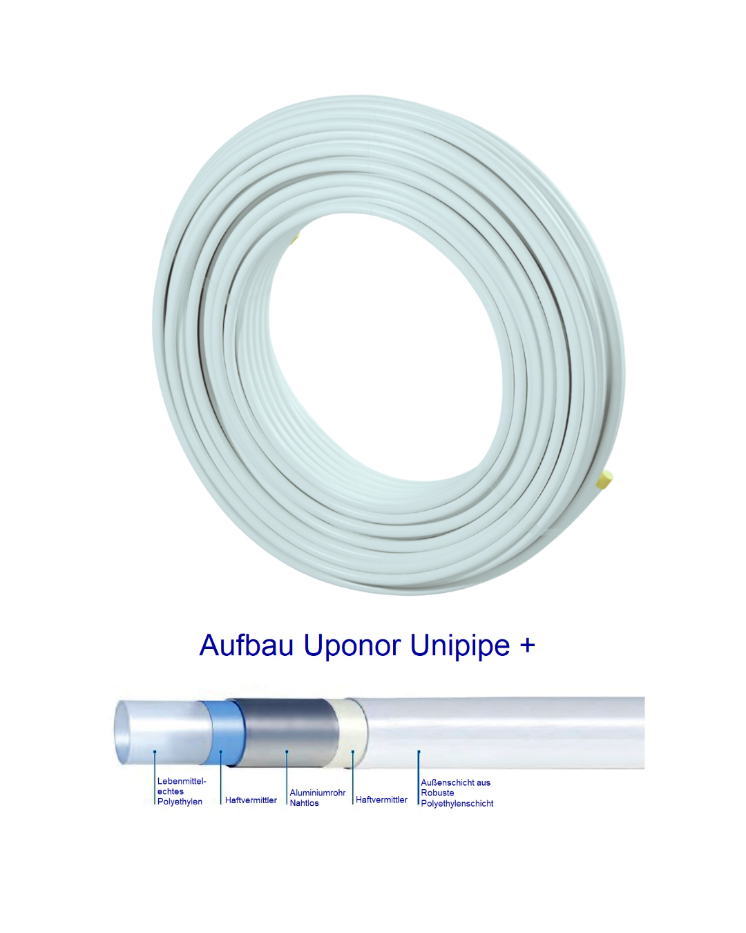 Uponor Unipipe PLUS Verbundrohr Ringware Ø16 bis Ø25