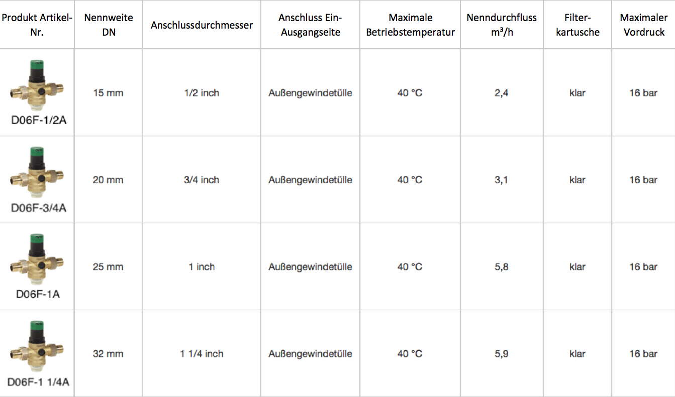 Resideo Braukmann (ehemalig Honeywell) Druckminderer D06F 3/4" mit Afriso Manometer – Bild 6