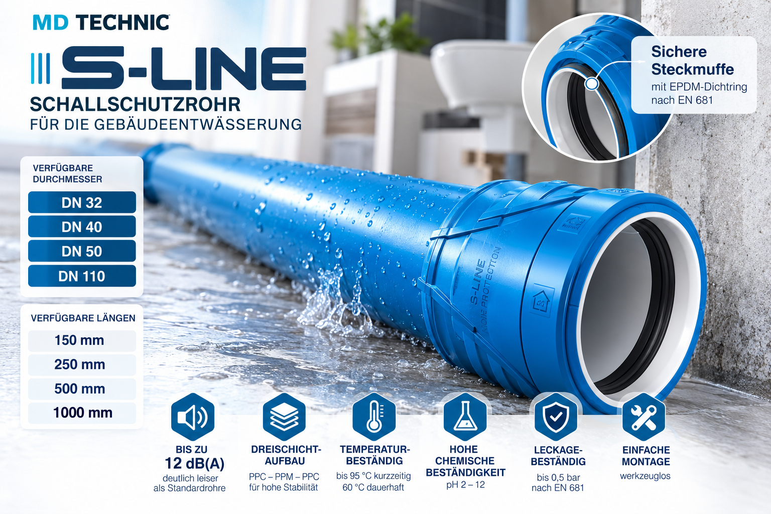 S-Line Abwasserrohr schallgedämmt DN 32–110 – Bild 2